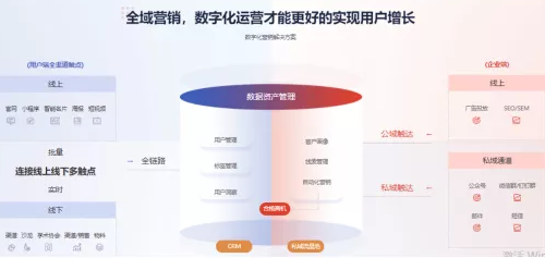 跨越數據到增長的鴻溝，助力企業(yè)數字化轉型