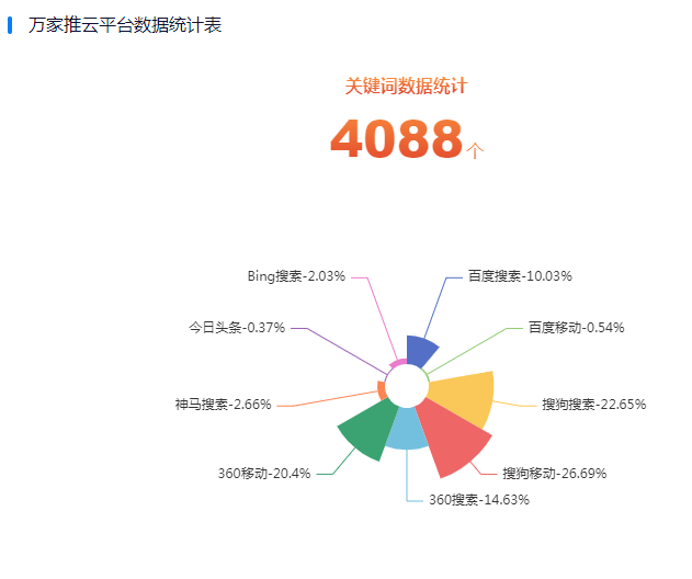 全方位助力營(yíng)銷(xiāo)